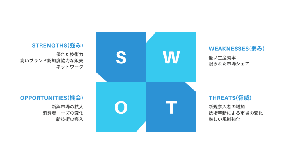 swot分析